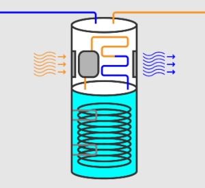 Heat pump illustration