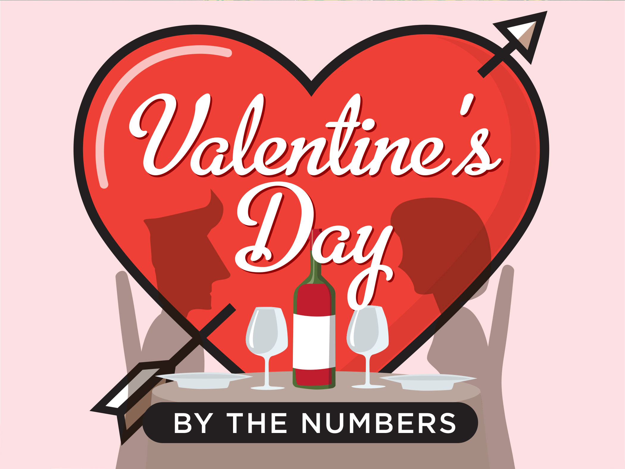 Valentines-Day-By-the-Numbers